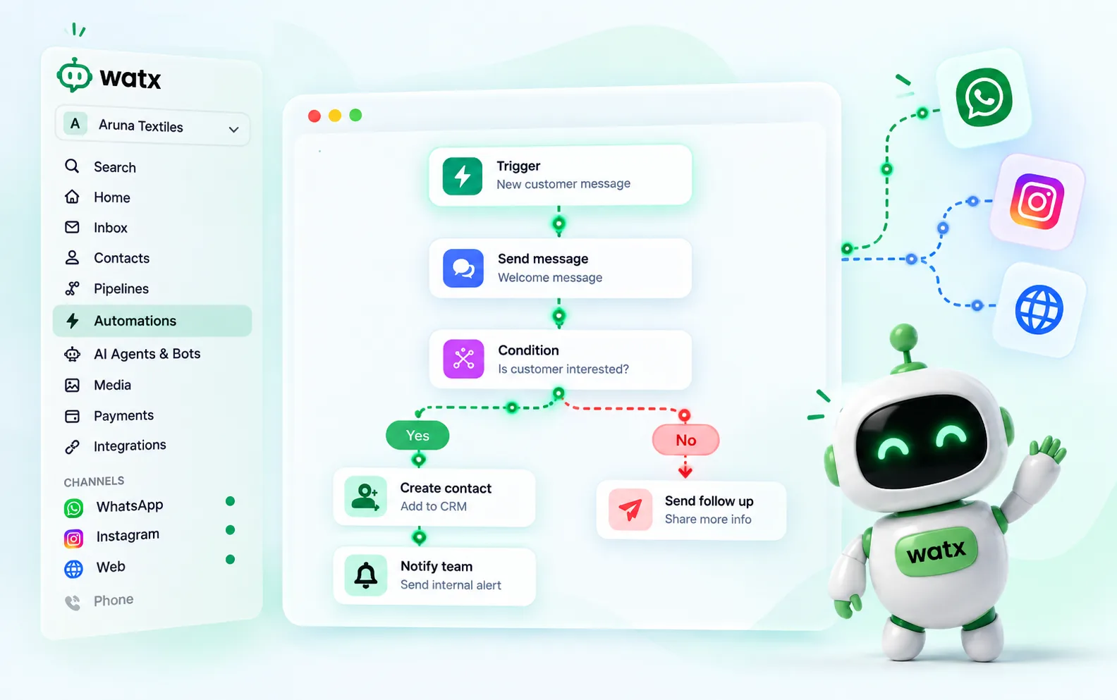 A Watx automation: a new customer message triggers a welcome message, then a condition branches to create a CRM contact and notify the team, or send a follow-up