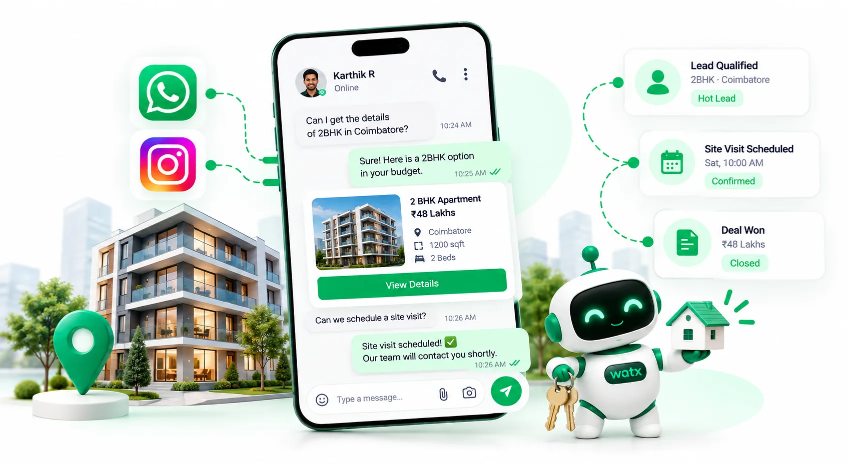 A buyer asks on WhatsApp for a 2BHK in Coimbatore, gets a ₹48 lakh listing and books a site visit, while the lead moves from qualified to site visit confirmed and deal won